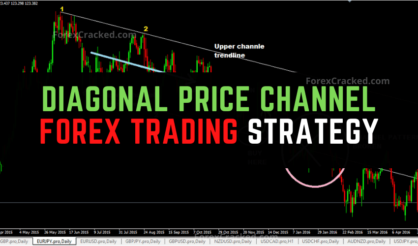 forexcracked.com Diagonal Price Channel Forex Trading Strategy