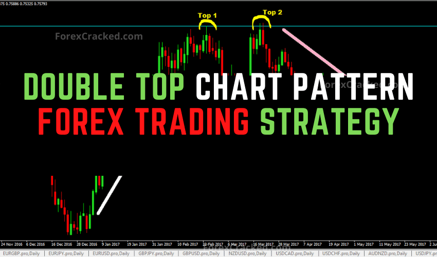 forexcracked.com Double Top Chart Pattern Forex Trading Strategy