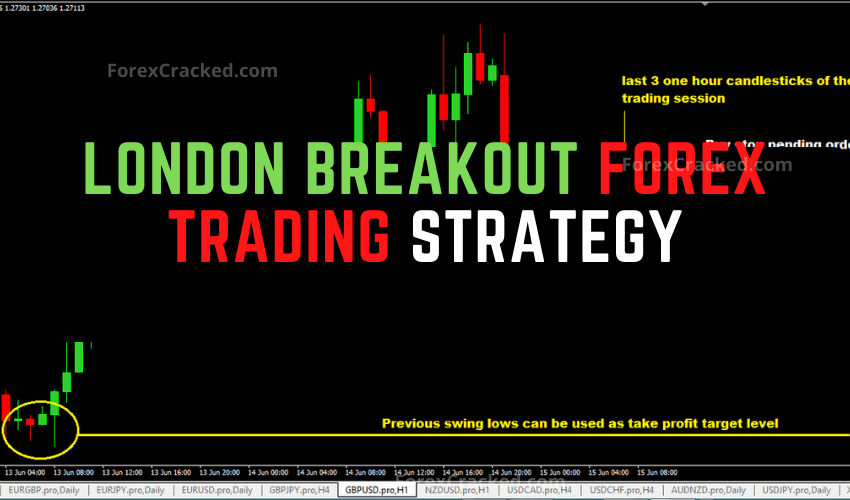 forexcracked.com London Breakout Forex Trading Strategy
