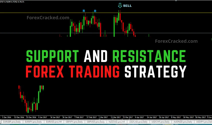 Support And Resistance Forex Trading Strategy