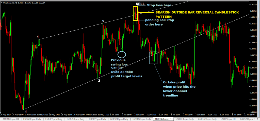 forexcracked.com horizontal-price-channel-forex-trading-system trading