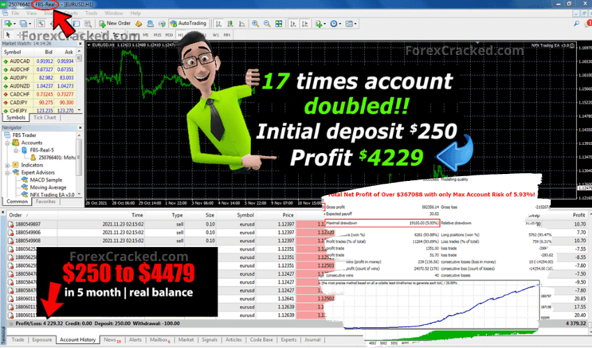 Best Scalper EA for FREE Download ForexCracked.com