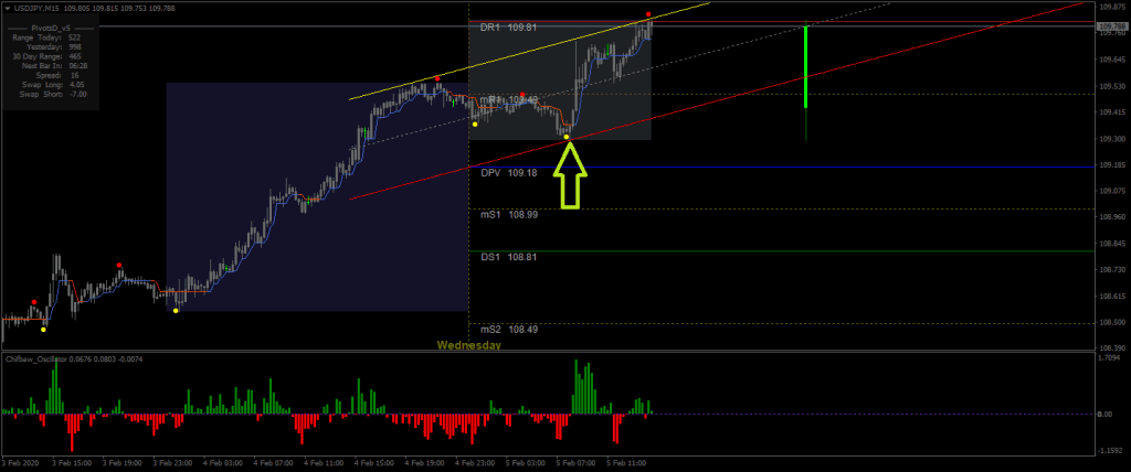 Best Swing Trading Indicator System FREE Download BUY ForexCracked.com