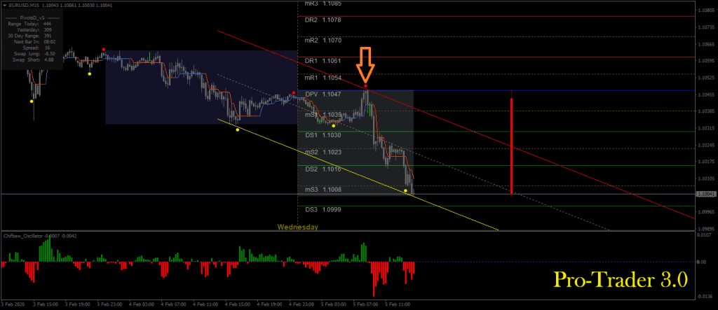 Best Swing Trading Indicator System FREE Download SELL ForexCracked.com