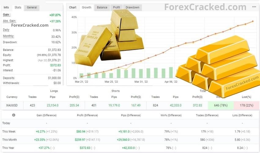 FREE Atlantian Gold Robot Download ForexCracked.com