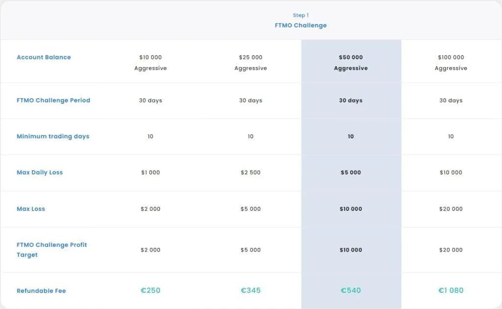 FTMO Review Is it the BEST Funded Trader Program Challenge Aggressive ForexCracked.com