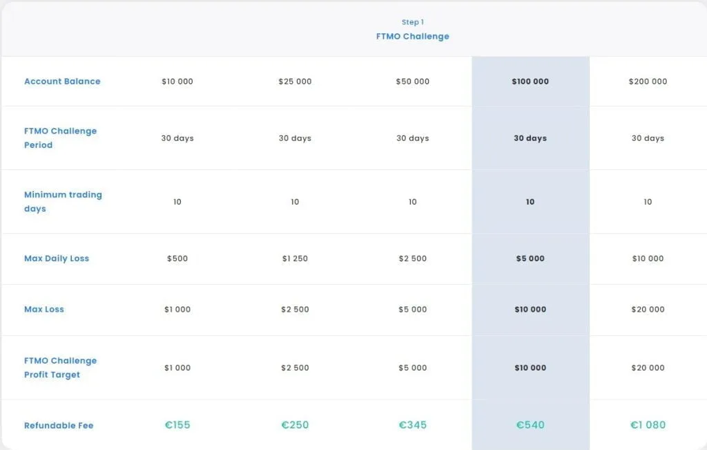 FTMO Review Is it the BEST Funded Trader Program Challenge Normal ForexCracked.com