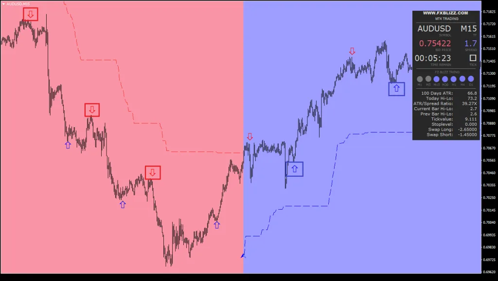 FX BLIZZ FOREX MT4 Indicator FREE Download ForexCracked.com