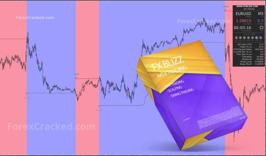 FX BLIZZ MT4 Indicator FREE Download ForexCracked.com