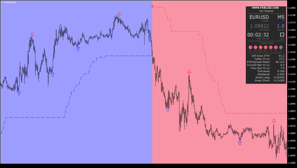 FXBLIZZ Indicator FREE Download ForexCracked.com