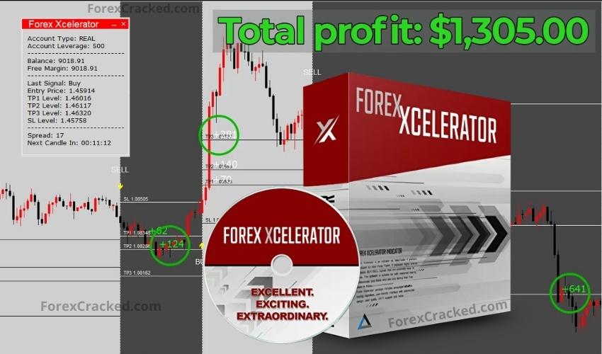 Forex Xcelerator - Best Solution For Trading ForexCracked.com