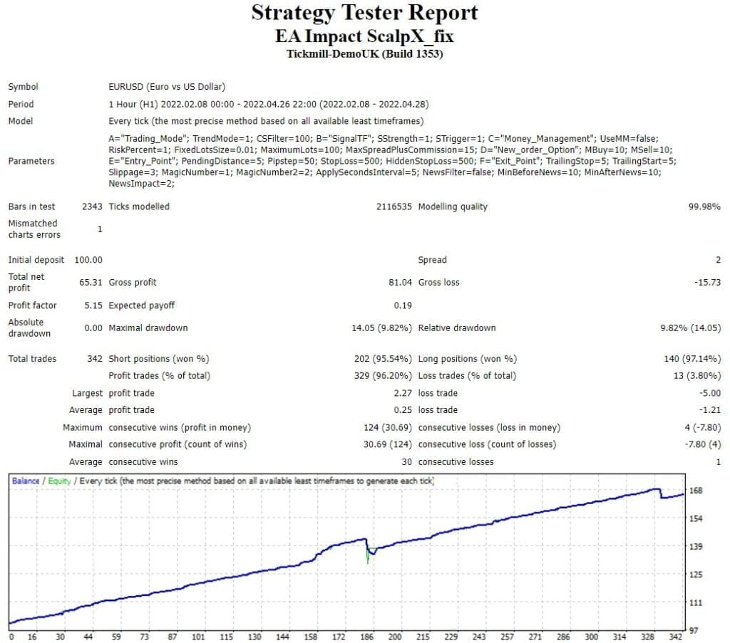 Impact ScalpX EA Скачать БЕСПЛАТНО ForexCracked.com