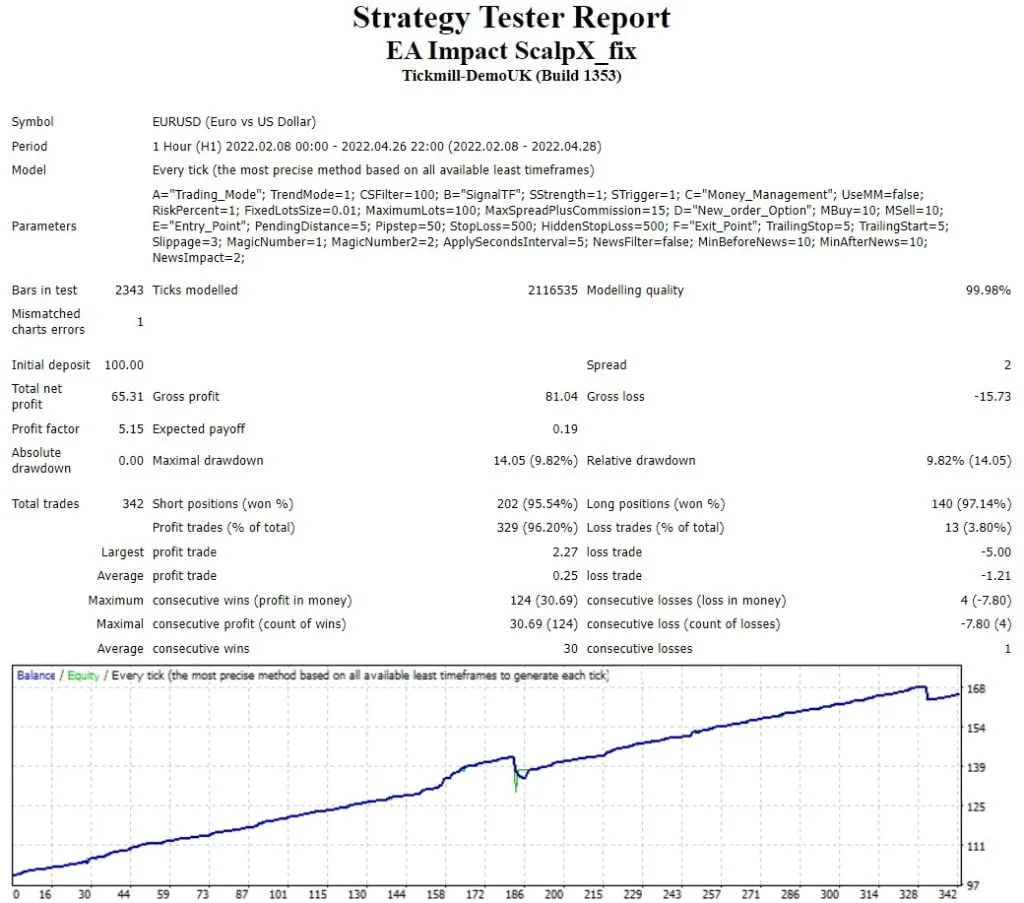 Impact ScalpX EA FREE Download ForexCracked.com