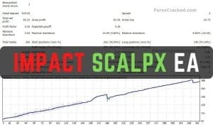 Impact ScalpX EA