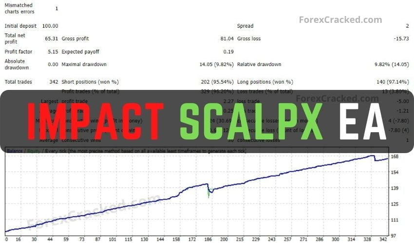 Impact ScalpX MT4 EA FREE Download ForexCracked.com