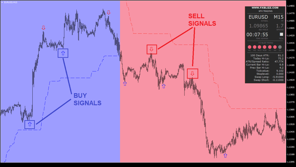 MT4 Indicator FREE Download ForexCracked.com