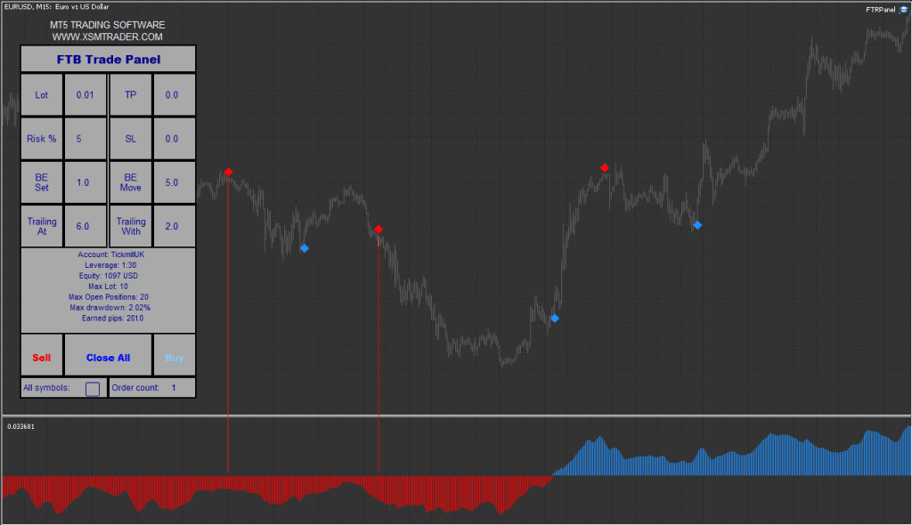 NON-Repaint MT5 Indicator System FREE Download ForexCracked.com