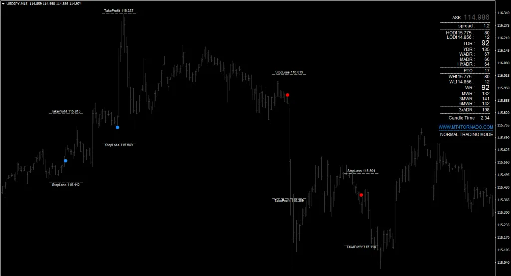 NON Repainting Free Forex Indicator FREE Download ForexCracked.com