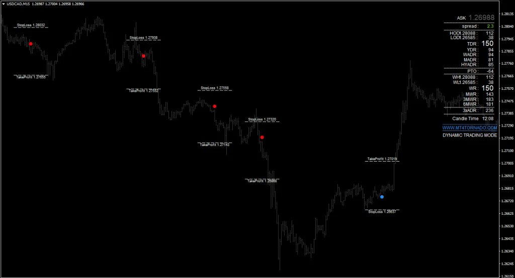 NON-Repainting Free Forex Indicators FREE Download ForexCracked.com