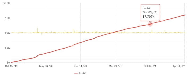 NightProfit 2 EA FREE Download ForexCracked.com