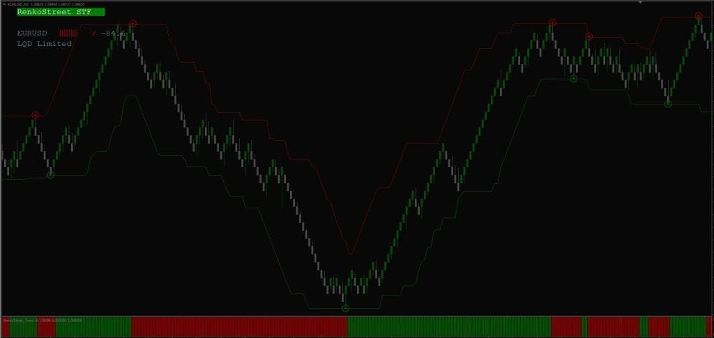 RenkoStreet System FREE Download ForexCracked.com