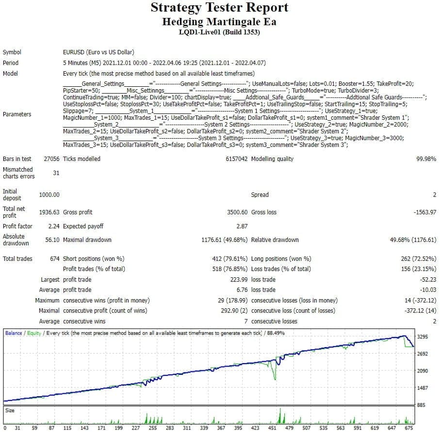 SHREDER MT4 EA FREE Download ForexCracked.com