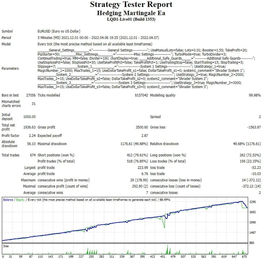 SHREDER MT4 EA FREE Download ForexCracked.com