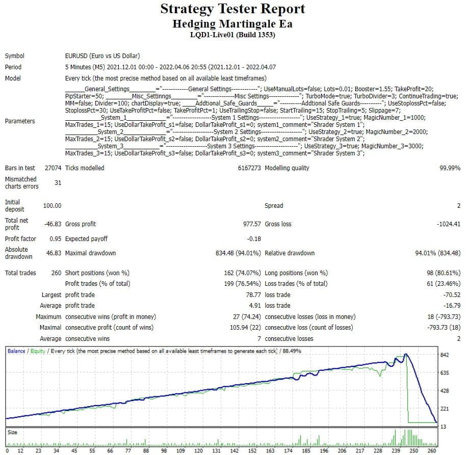 SHREDER MT4 Forex Bot FREE Download ForexCracked.com