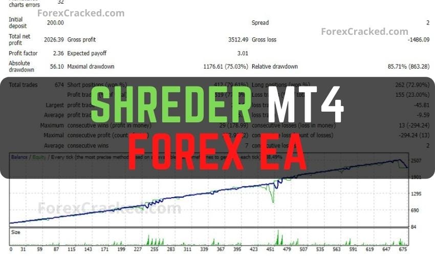 SHREDER MT4 Forex EA FREE Download ForexCracked.com