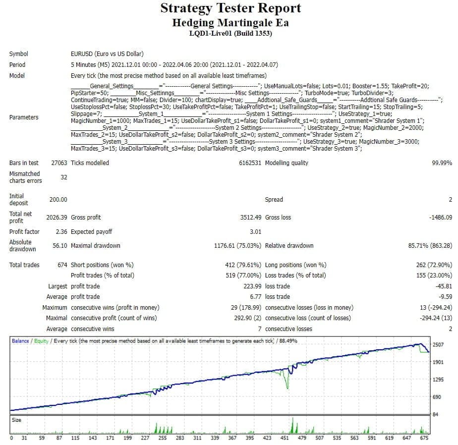 SHREDER MT4 Forex Robot FREE Download ForexCracked.com