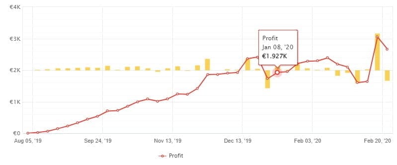 Stable Forex EA for FREE Download ForexCracked.com