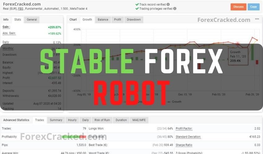 Stable Forex Robot FREE Download ForexCracked.com