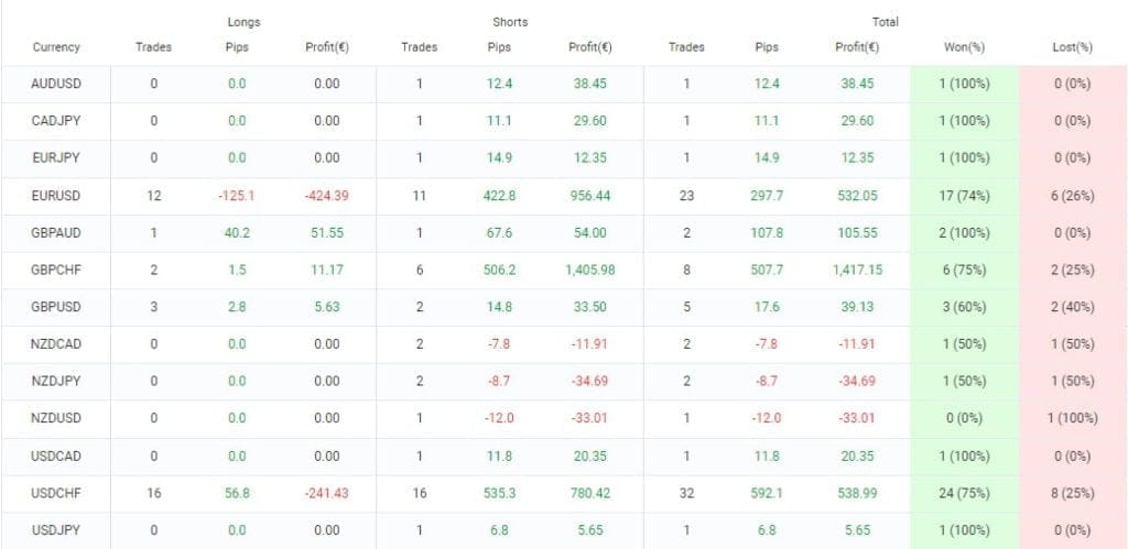 Stable Forex Robot for FREE Download ForexCracked.com