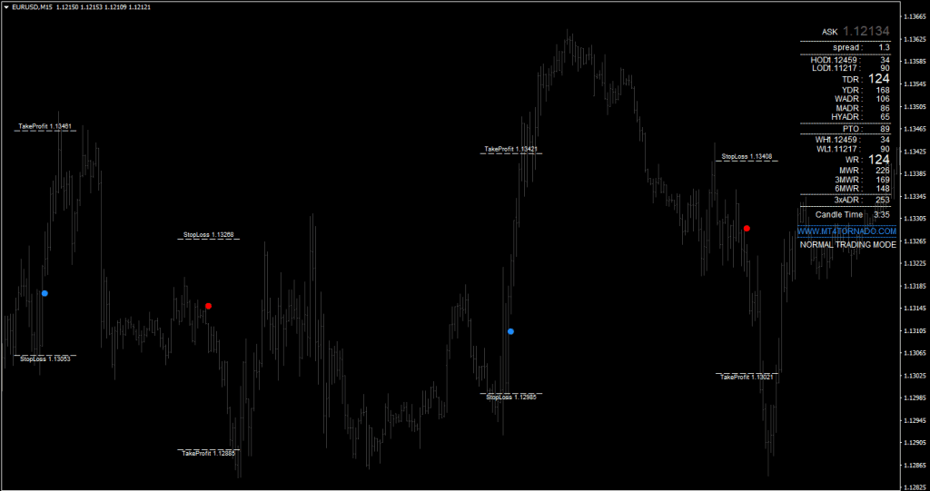 Tornado Non Repainting Indicator Free Download Forexcracked