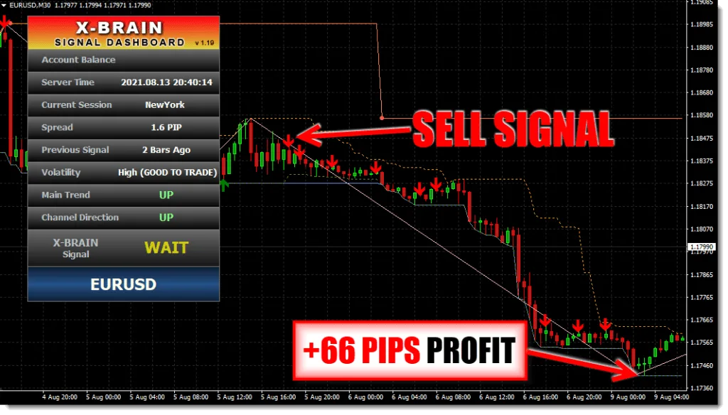 Ultimate Forex Indicator System FREE Download eurusd30m ForexCracked.com