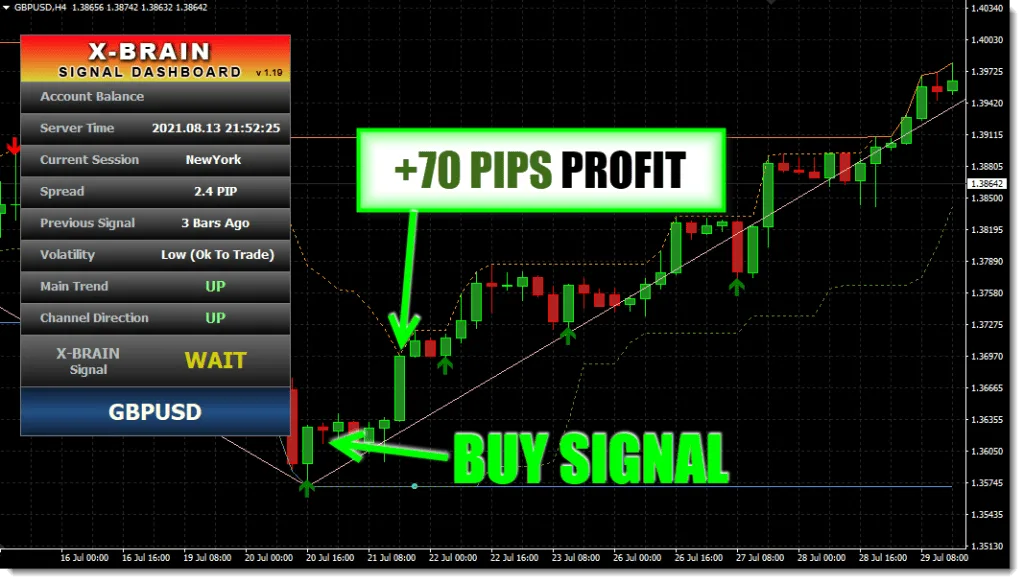 X-Brain Method Forex Indicator System FREE Download gbpusdh4 ForexCracked.com