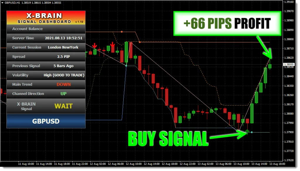 X Brain Method Ultimate Forex Indicator System FREE Download gbpusdh1 ForexCracked.com