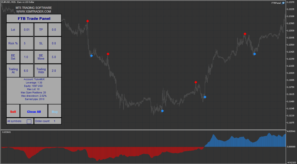 Индикатор X-Smart Trader MT5 Скачать БЕСПЛАТНО ForexCracked.com