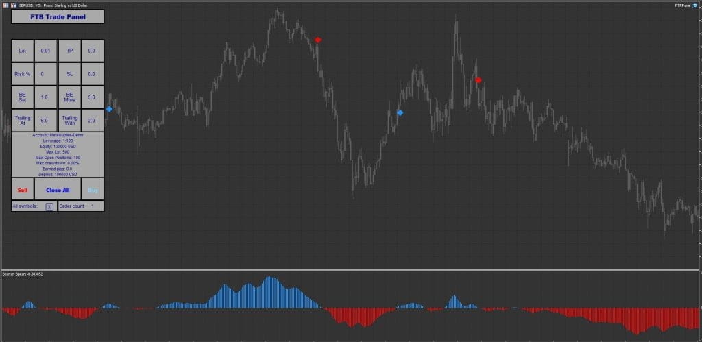 XSMTRADER  MT5 Indicator FREE Download ForexCracked