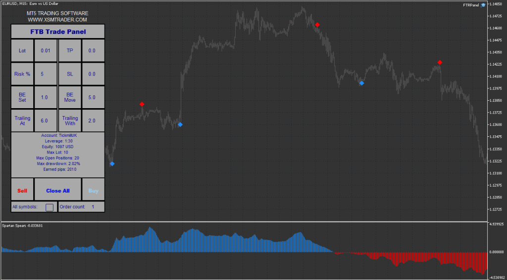 XSMTRADER  MT5 Indicator FREE Download ForexCracked