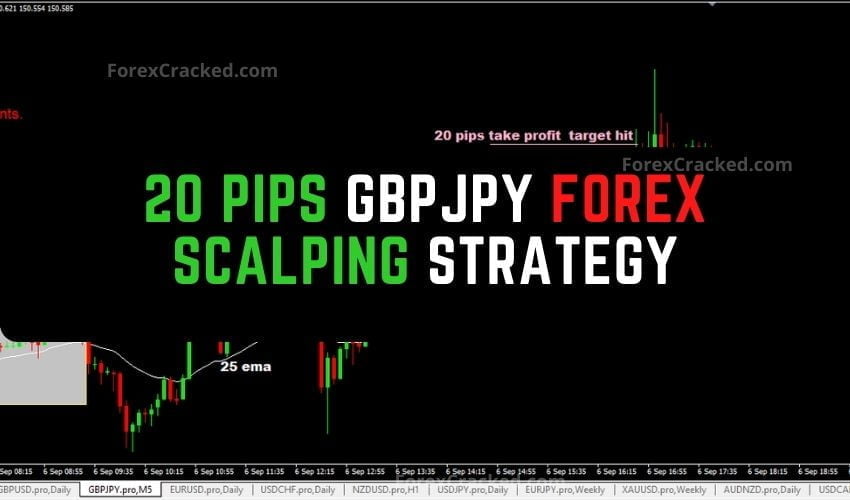 forexcracked.com 20 Pips GBPJPY Forex Scalping Strategy