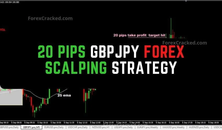 20 Pips GBPJPY Forex Scalping Strategy