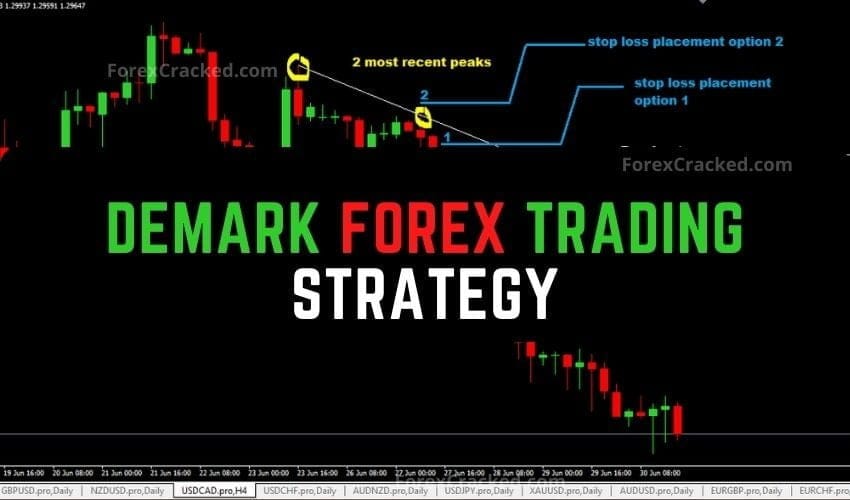 forexcracked.com Demark Forex Trading Strategy