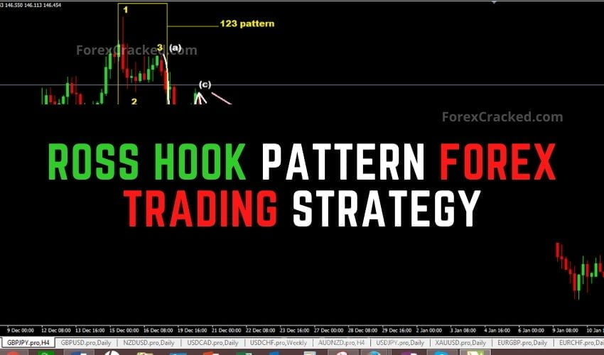 forexcracked.com Ross Hook Pattern Forex Trading Strategy