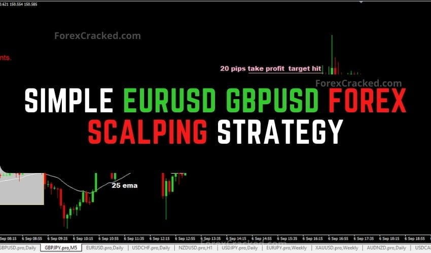 forexcracked.com Simple EURUSD GBPSUD Forex Scalping Strategy
