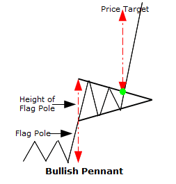 forexcracked.com bullish-pennant-chart-pattern