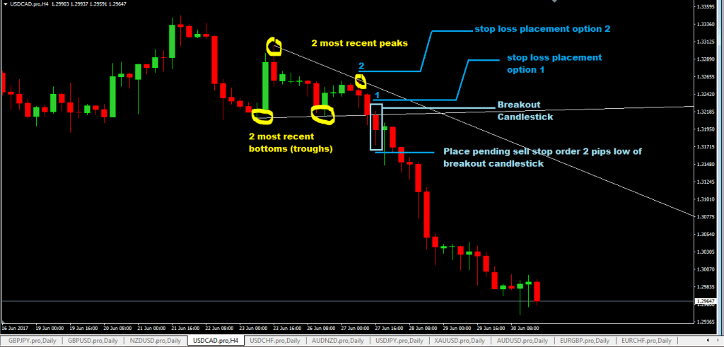 forexcracked.com demark-forex-trading-strategy