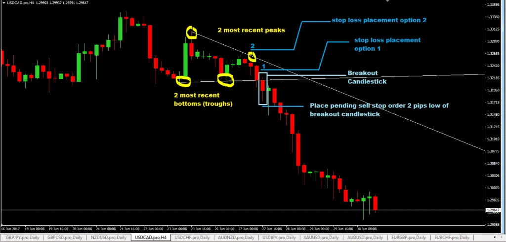 forexcracked.com demark-forex-trading-strategy