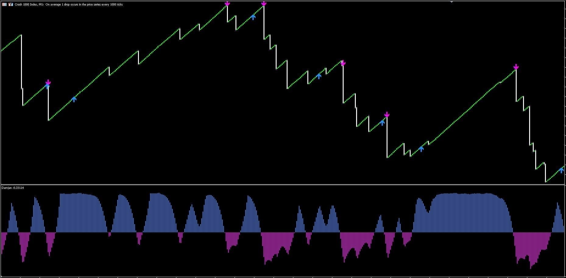 Boom and Crash Indicator FREE Download ForexCracked.com