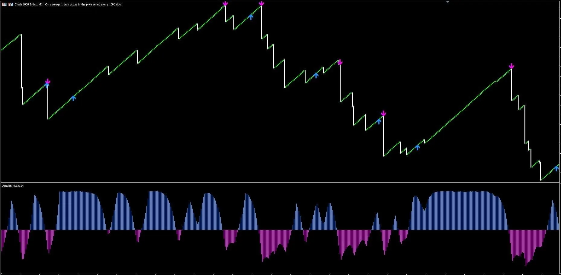 Boom and Crash Indicator FREE Download ForexCracked.com